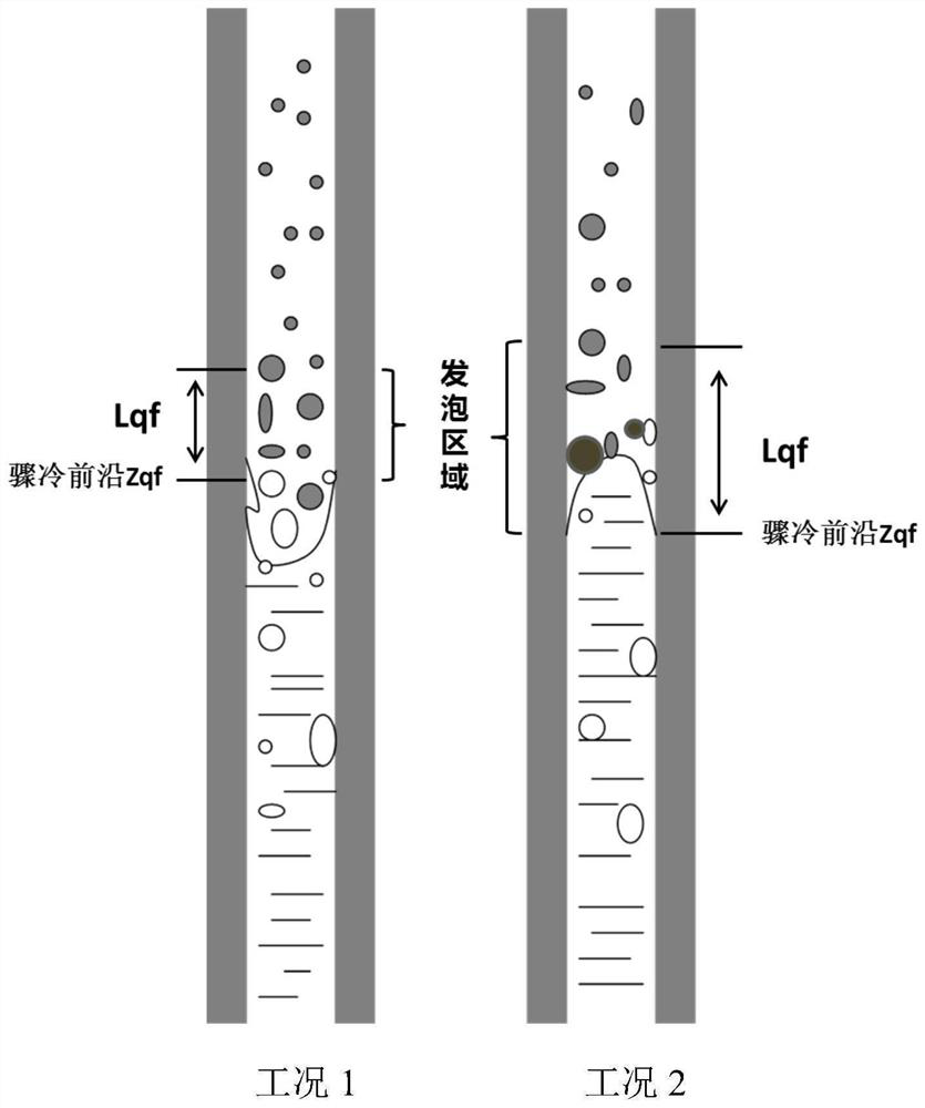 Heat transfer analysis method and device after submerged criticality