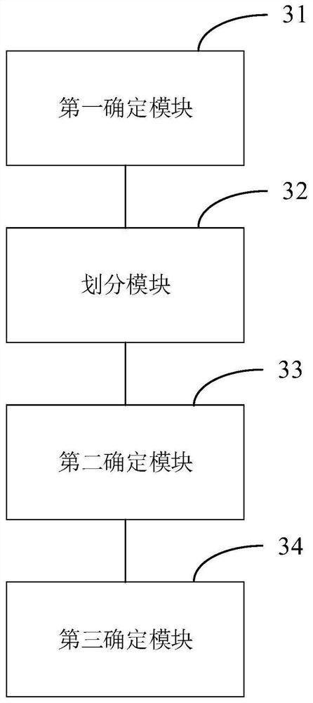 Heat transfer analysis method and device after submerged criticality