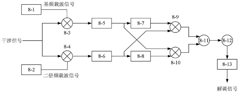 System and method for measuring magnetic refraction effect of optical fiber