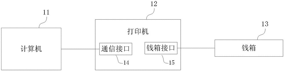 Printing system and control method thereof, printer and control method thereof