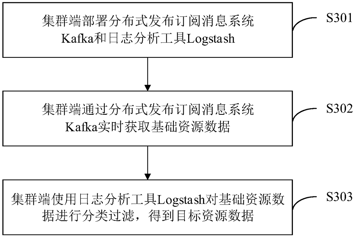 Cluster management method and device, terminal equipment and storage medium