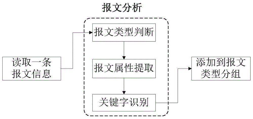 Automatic vulnerability discovery system and method based on protocol reverse parsing