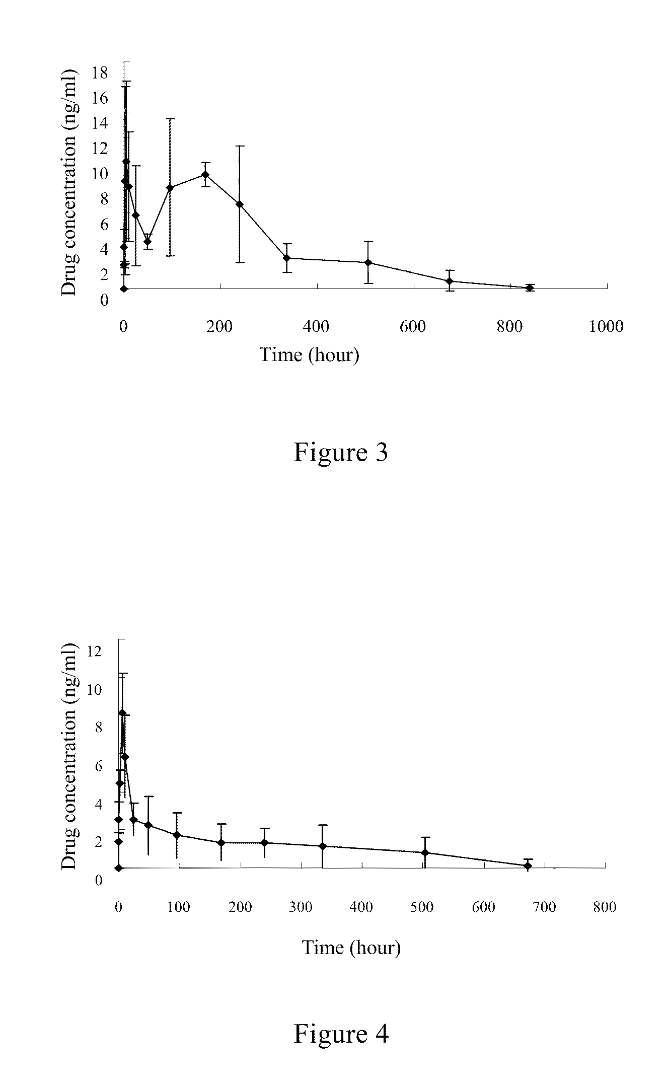 Fulvestrant nanosphere/microsphere and preparative method and use thereof