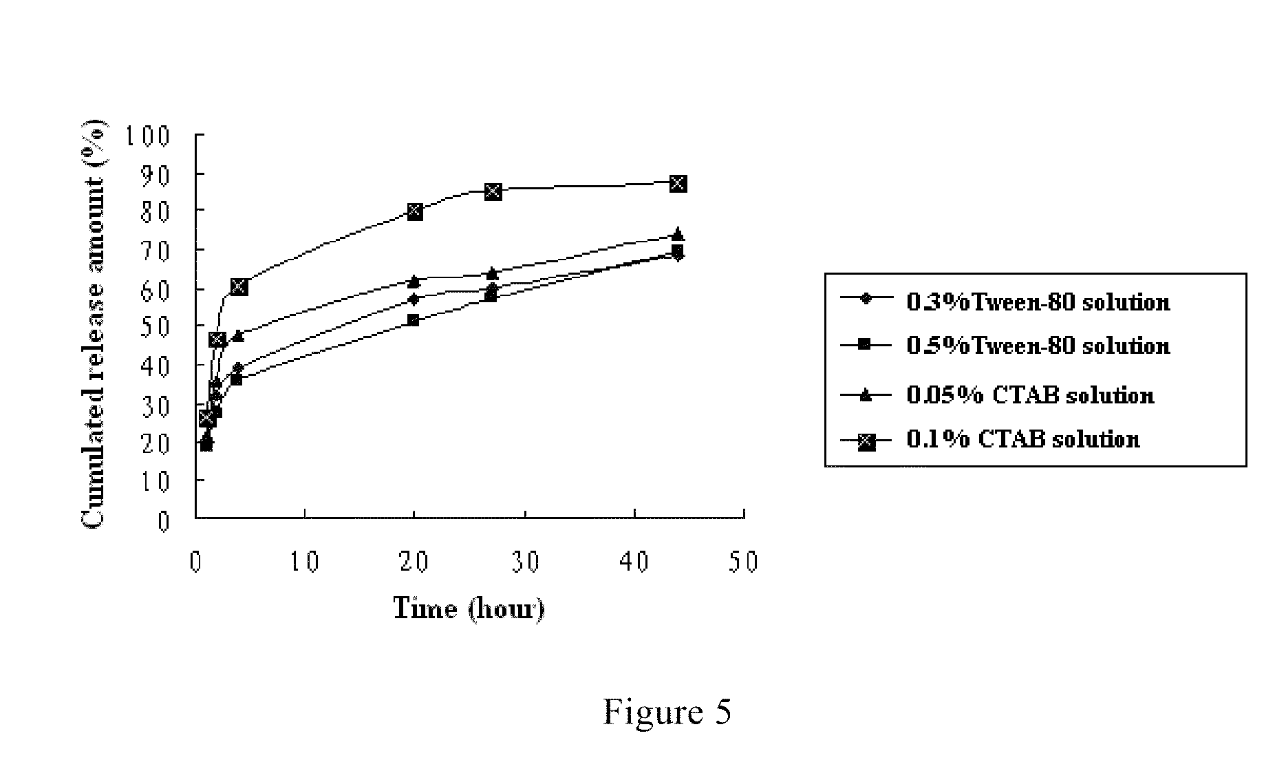 Fulvestrant nanosphere/microsphere and preparative method and use thereof