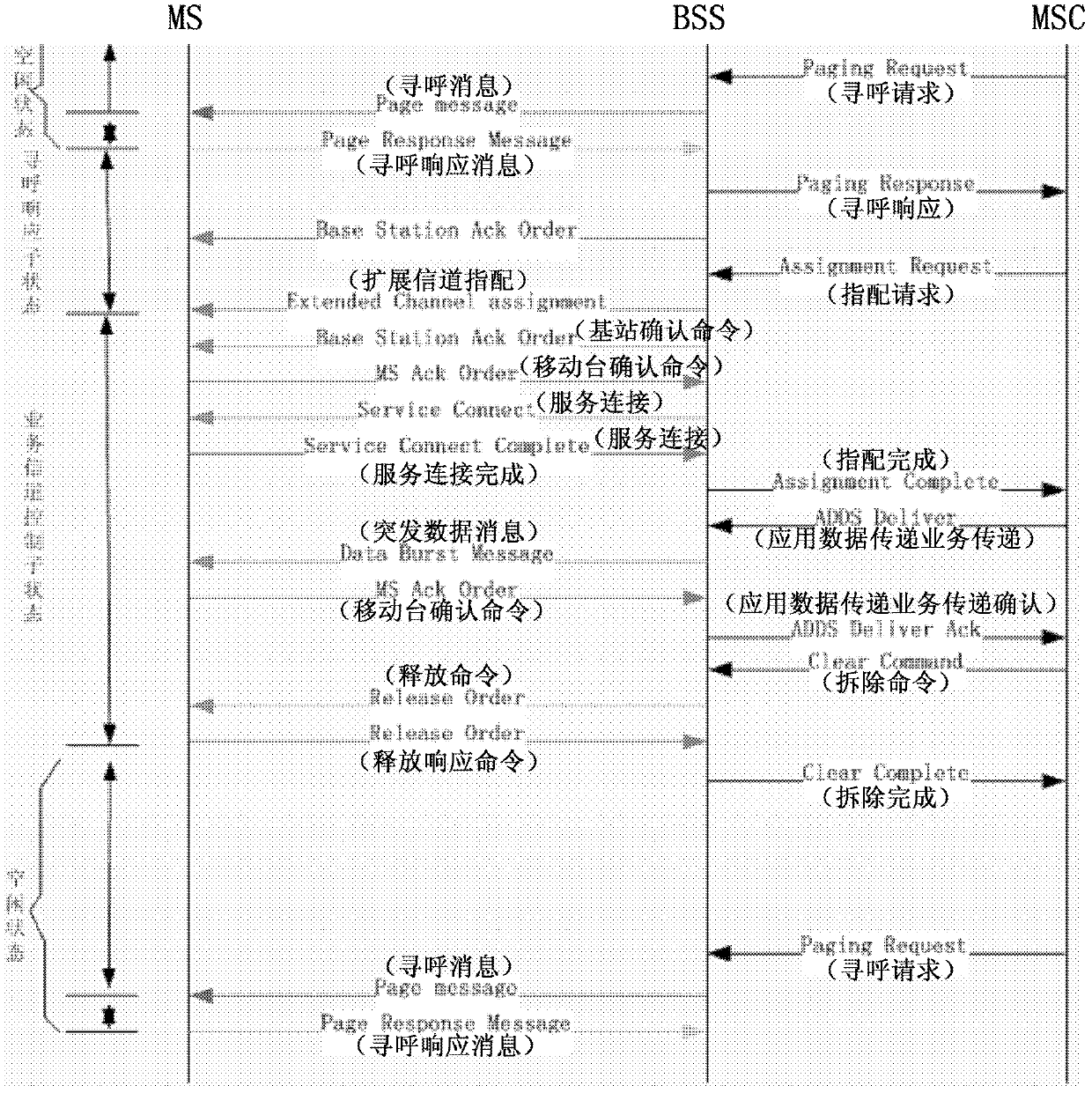 Voice call preferential realization method during short message sending through service channel