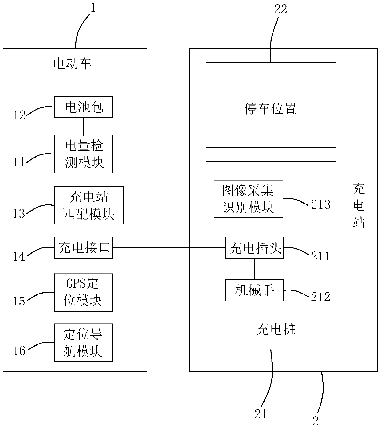 Unmanned electric vehicle automatic charging method and electric vehicle