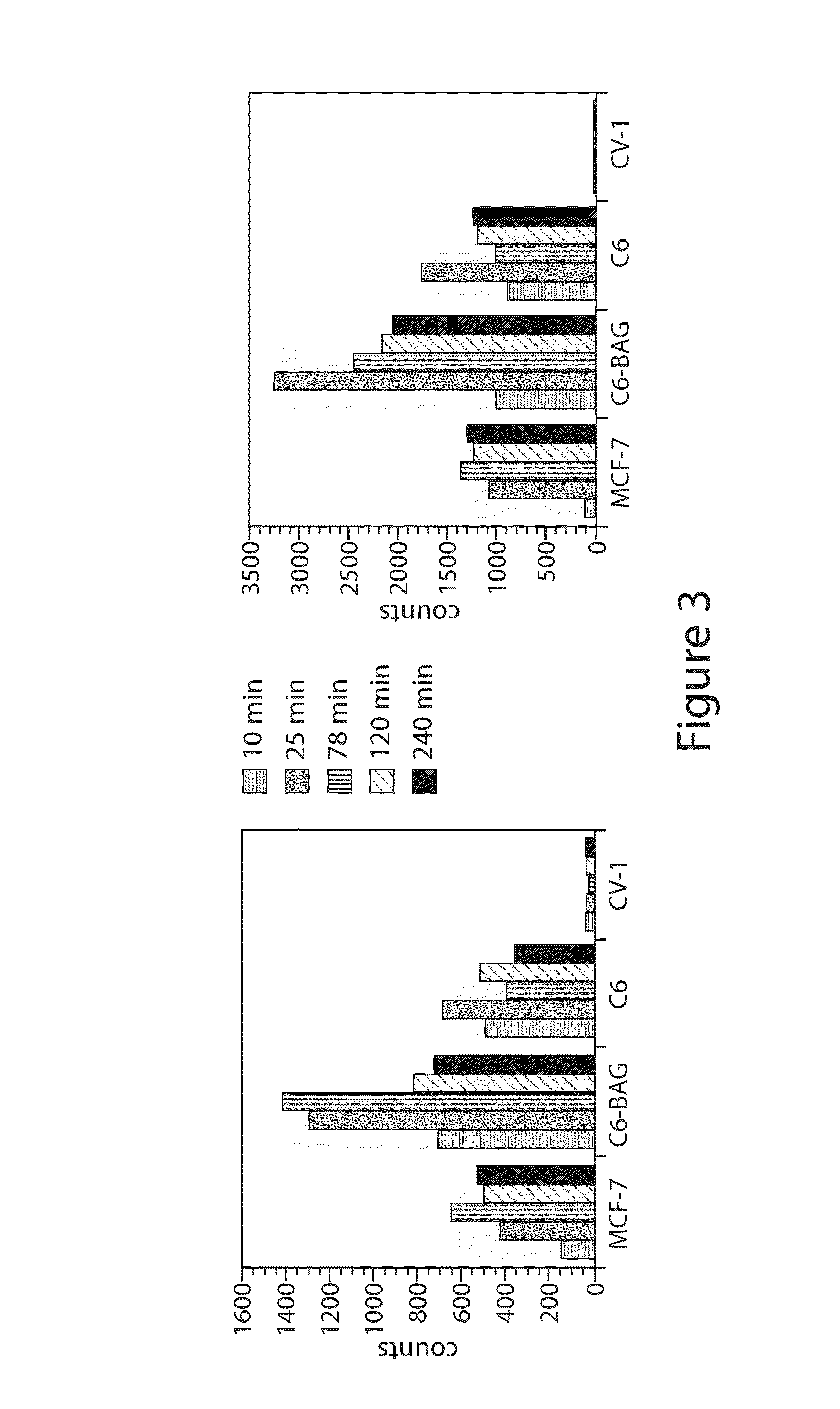 Catalytic Radiofluorination