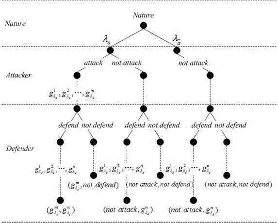 Dynamic Bayesian game-based advanced persistent threat (APT) attack prediction method