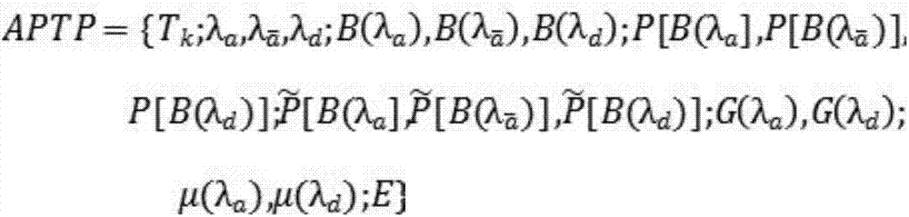 Dynamic Bayesian game-based advanced persistent threat (APT) attack prediction method