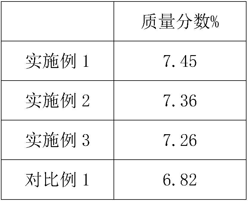 Extraction method for promoting abstraction effect on triterpene ingredient in antrodia camphorata