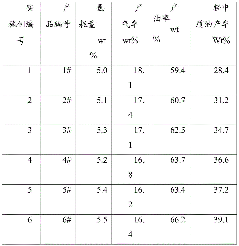 Coal liquefaction catalyst and coal liquefaction method using same