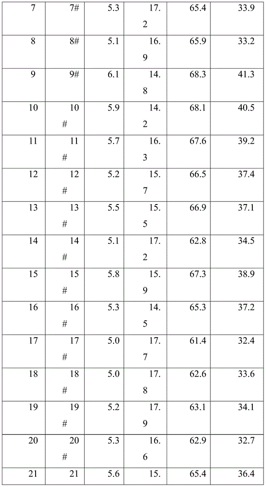 Coal liquefaction catalyst and coal liquefaction method using same