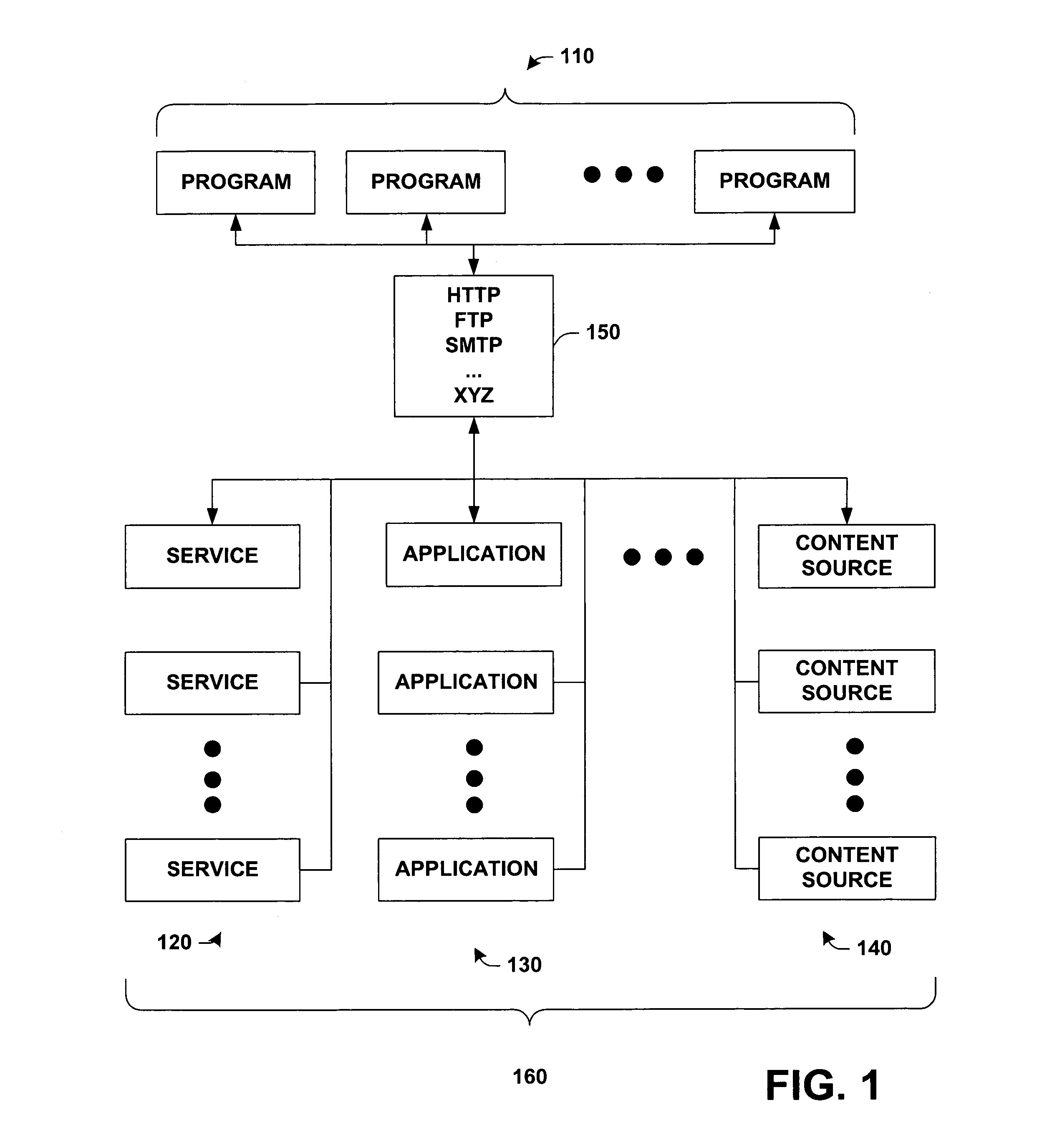 Protocol agnostic request response pattern