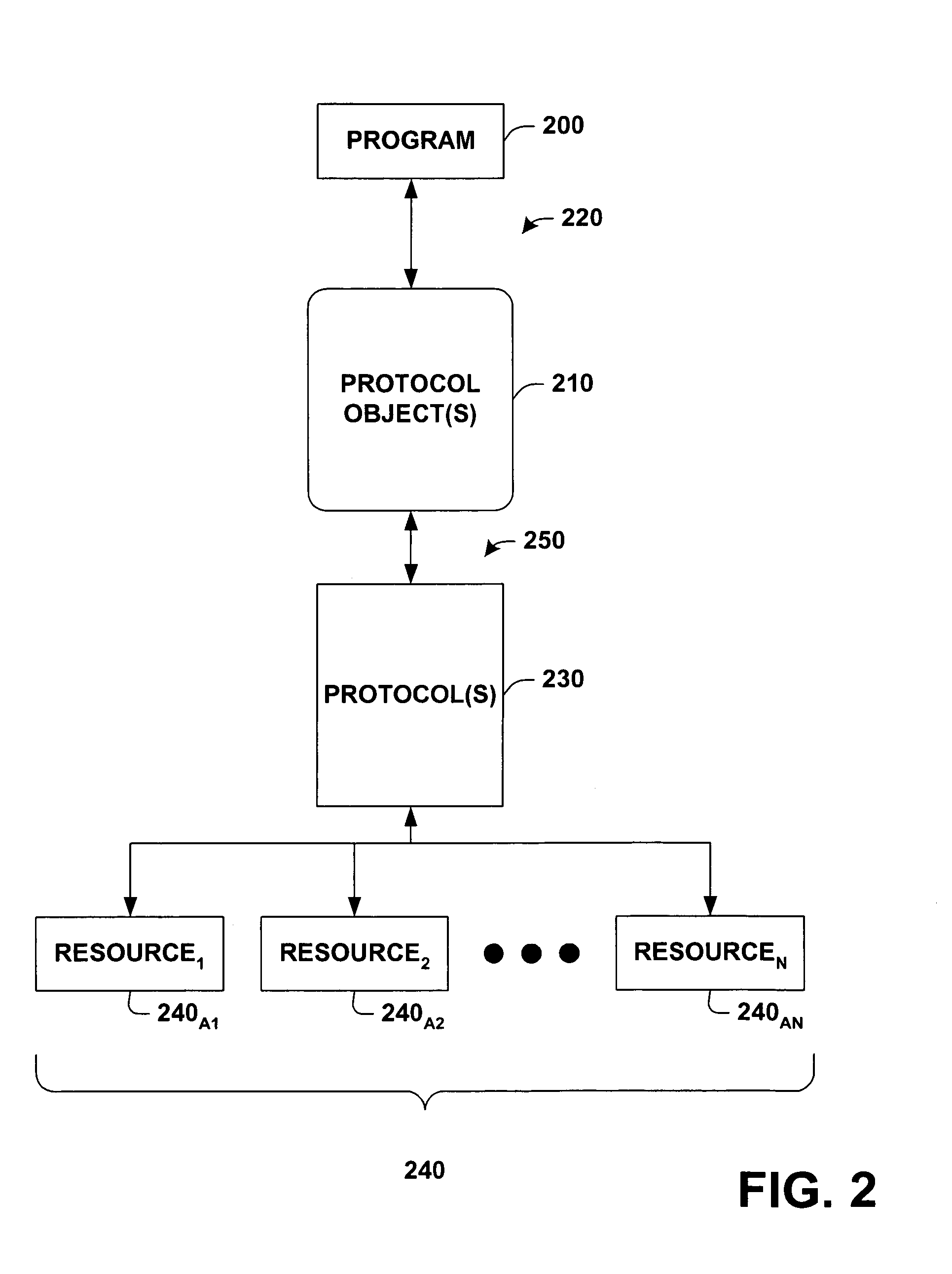 Protocol agnostic request response pattern