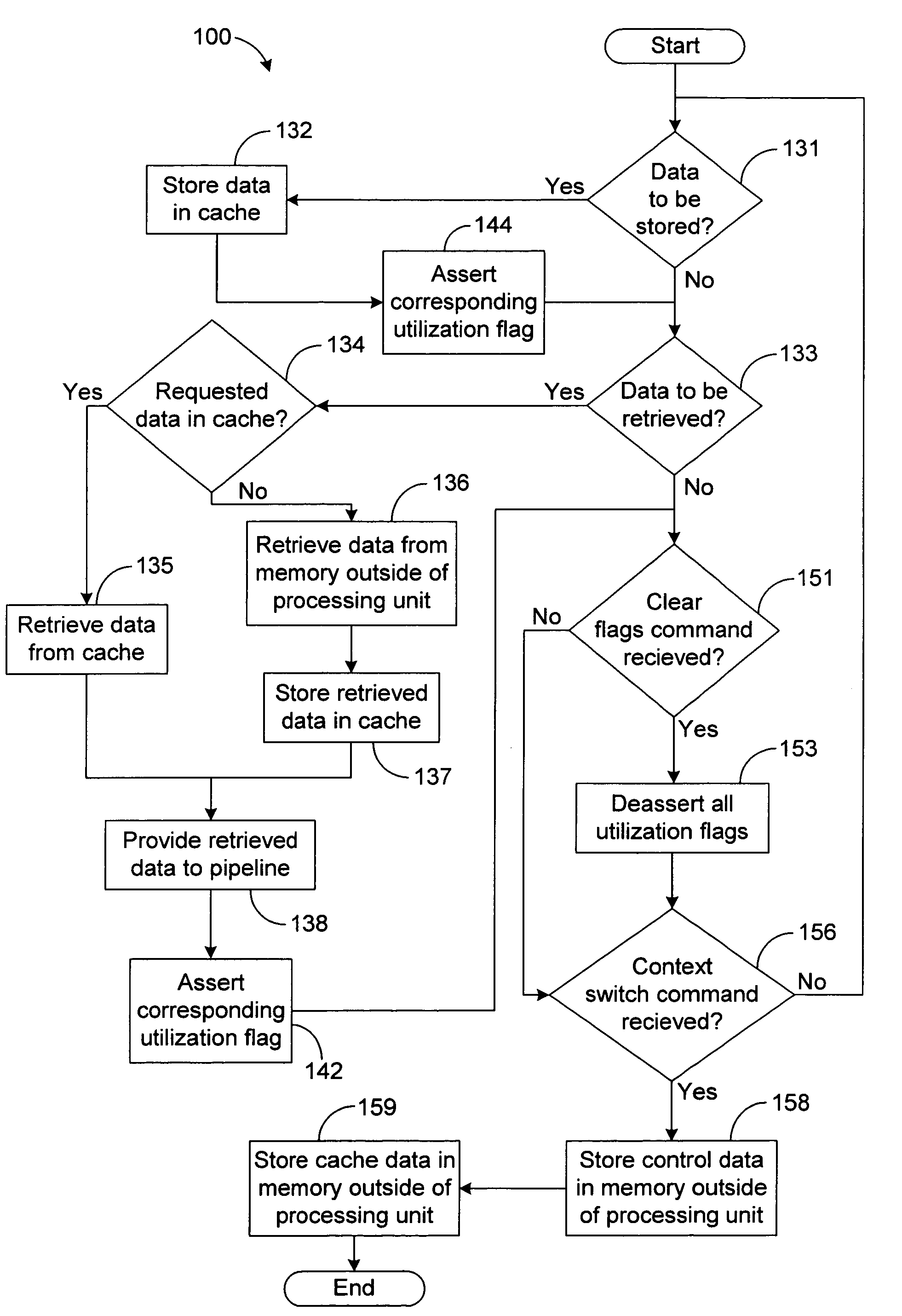 System and method for preloading cache memory in response to an occurrence of a context switch