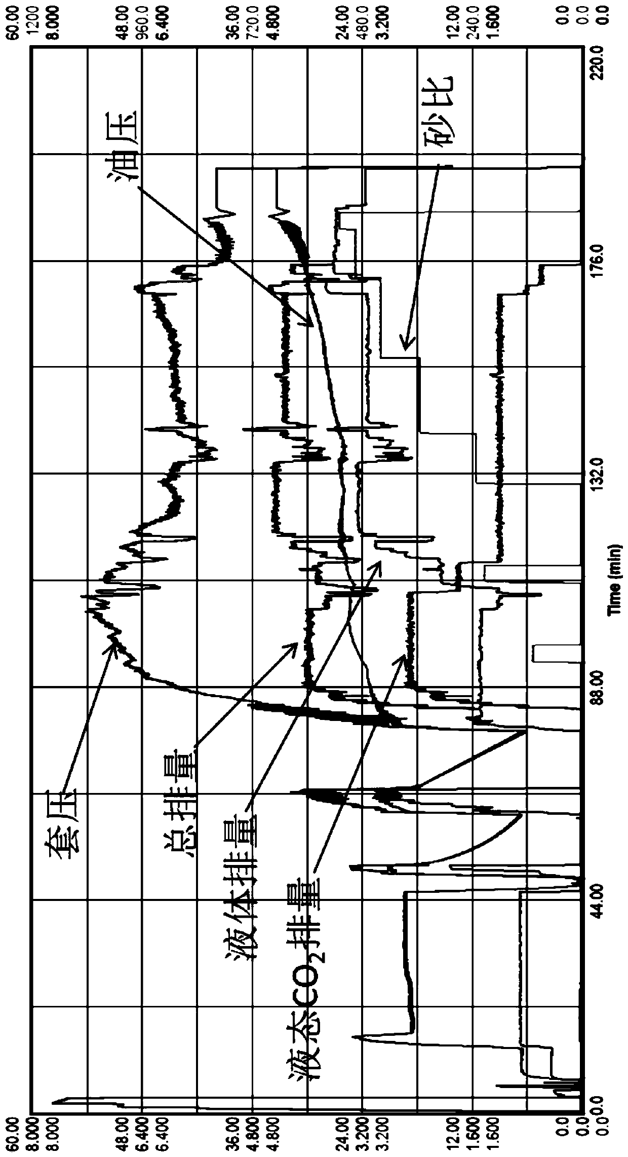 A CO suitable for tight oil and gas reservoirs  <sub>2</sub> Foam Fracturing Methods