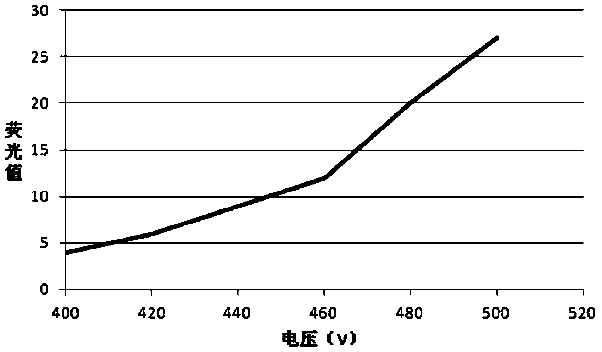 A kind of detection method of mercury in water