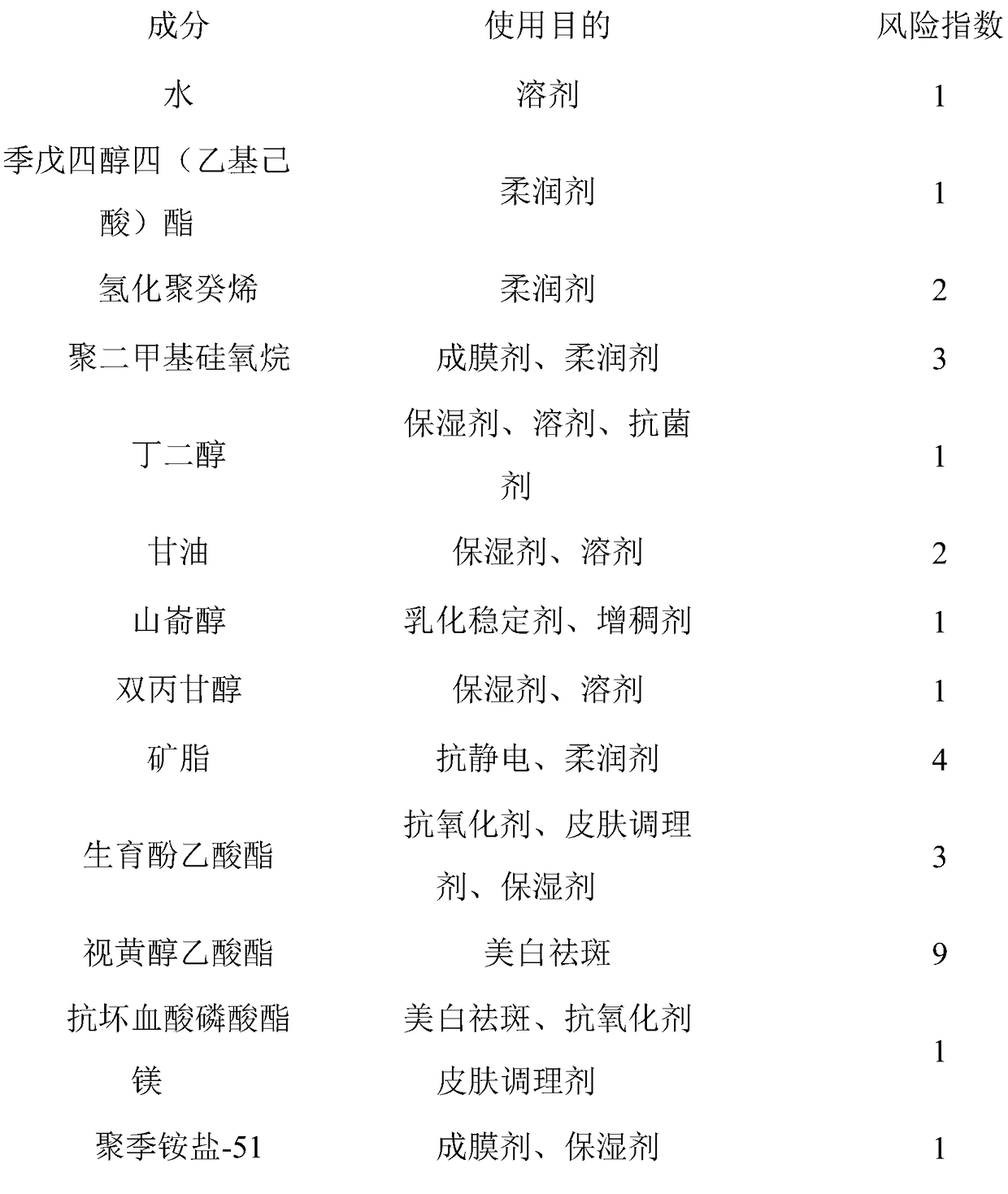 Elastic firming eye cream and preparation method thereof