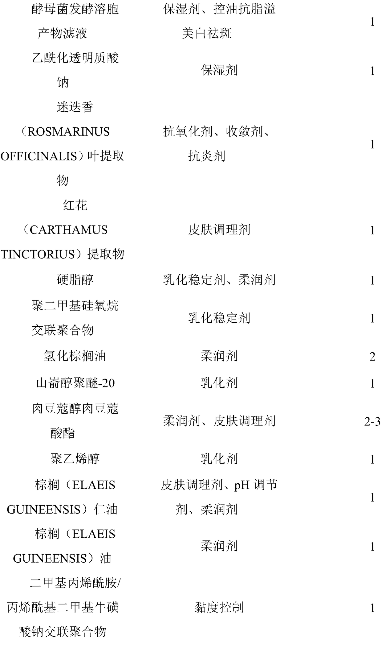 Elastic firming eye cream and preparation method thereof