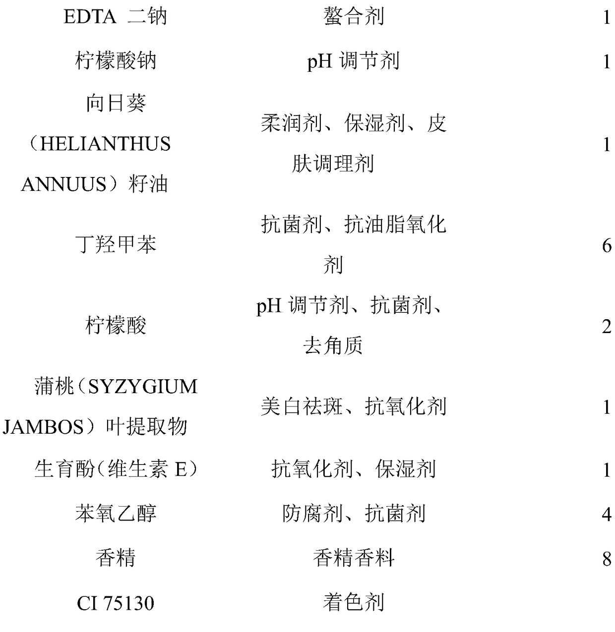 Elastic firming eye cream and preparation method thereof