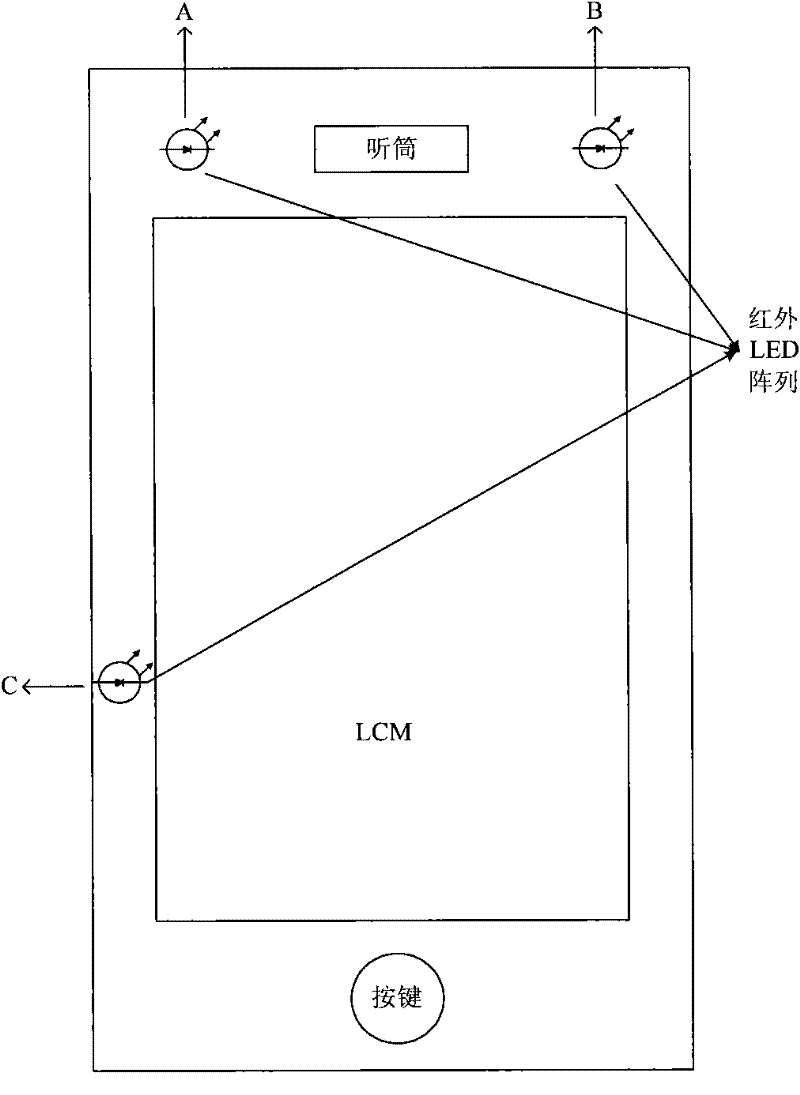 Gesture-controlled mobile phone