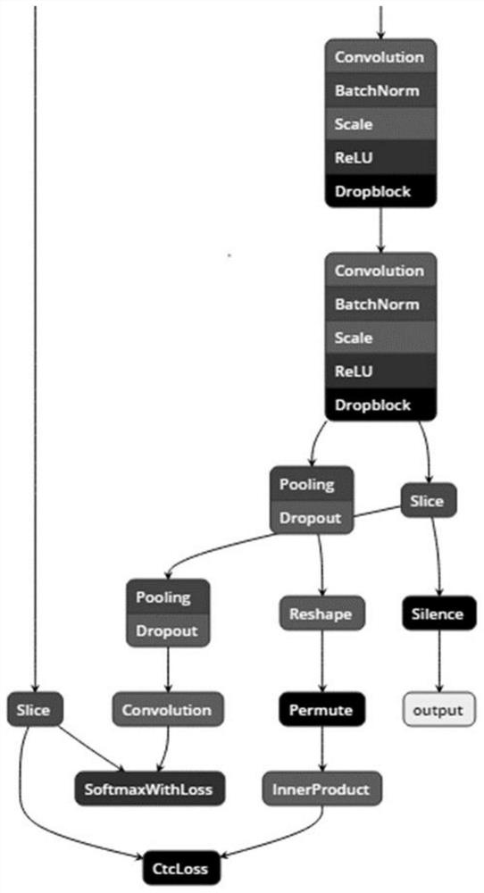 A method, system, medium and terminal based on license plate character recognition