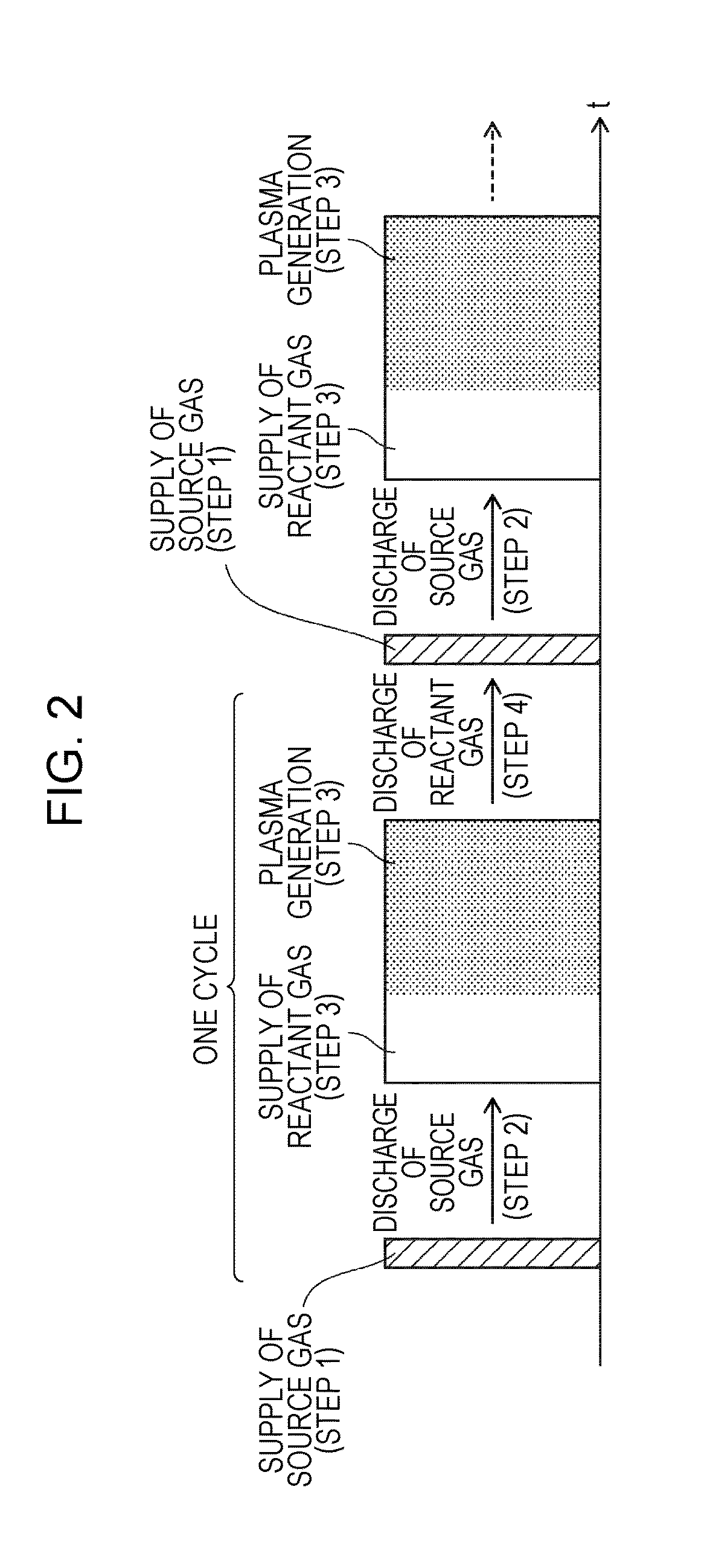 Gas barrier film, film substrate provided with gas barrier film, and electronic device including the film substrate