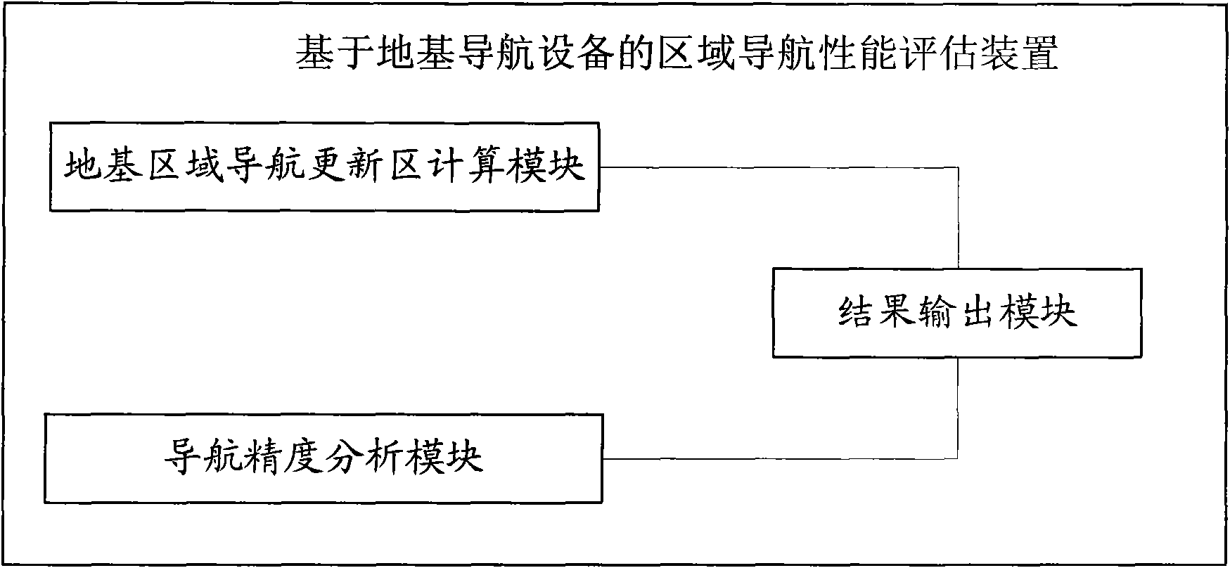 Area navigation performance evaluation device and method based on foundation navigation device