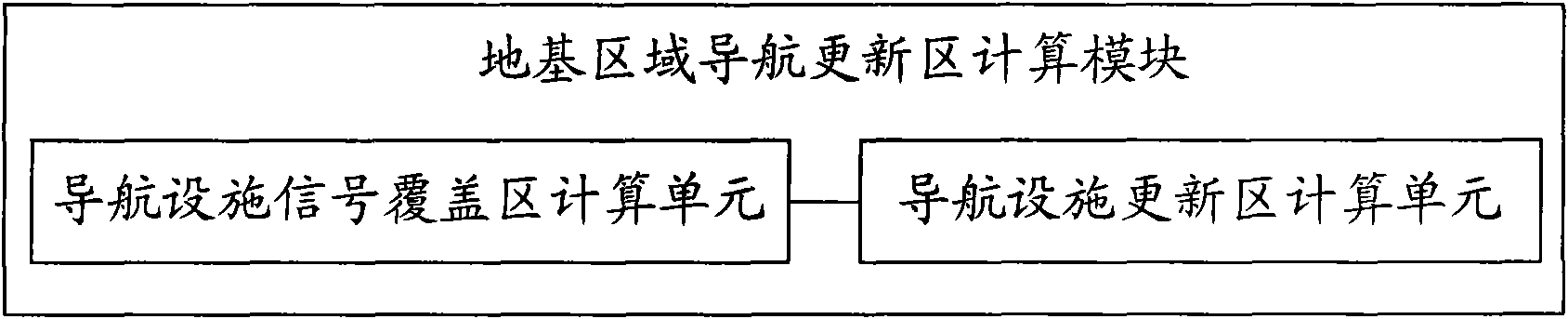 Area navigation performance evaluation device and method based on foundation navigation device