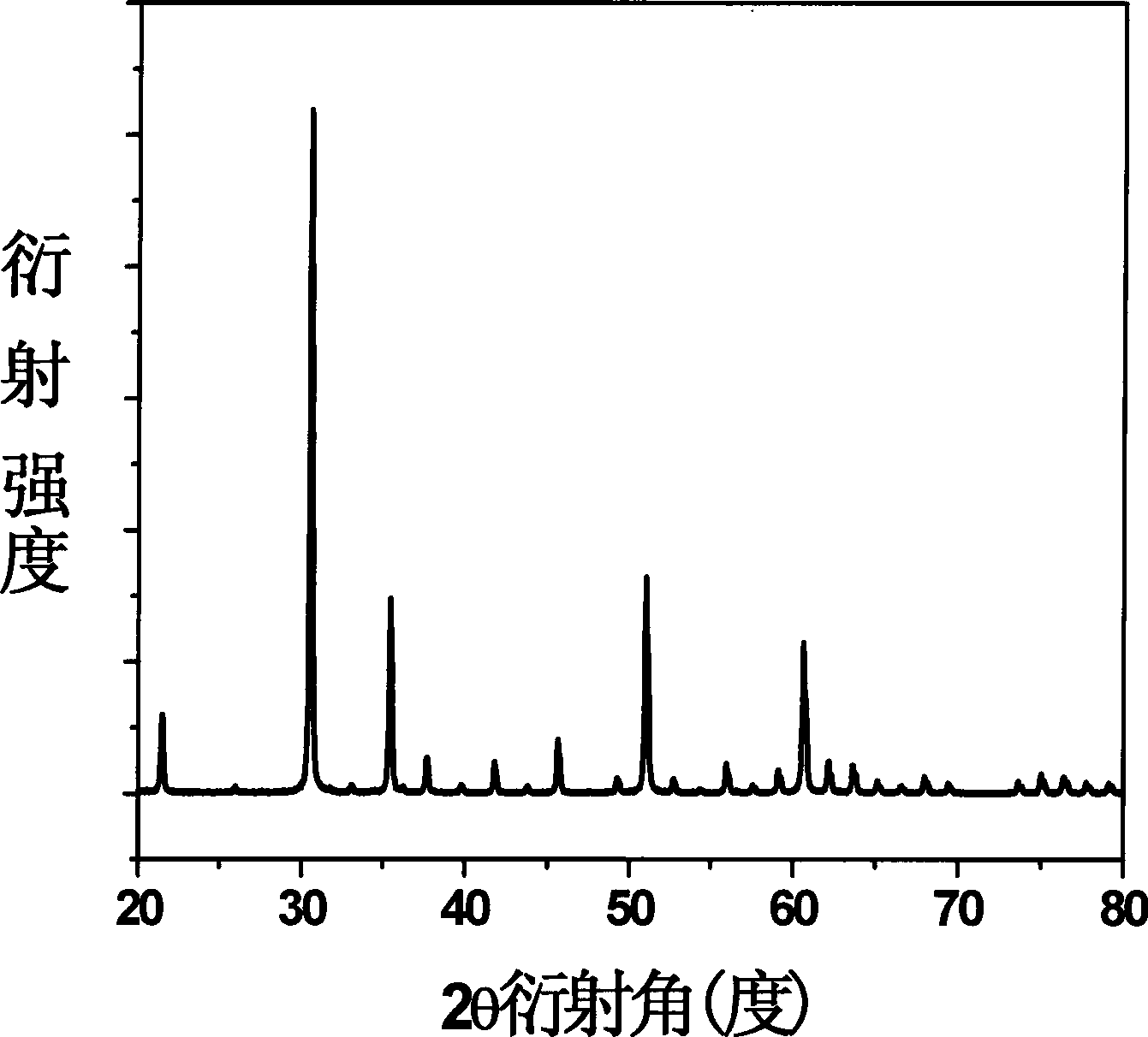 Process for producing codoped In2O3 based pyroelectric material