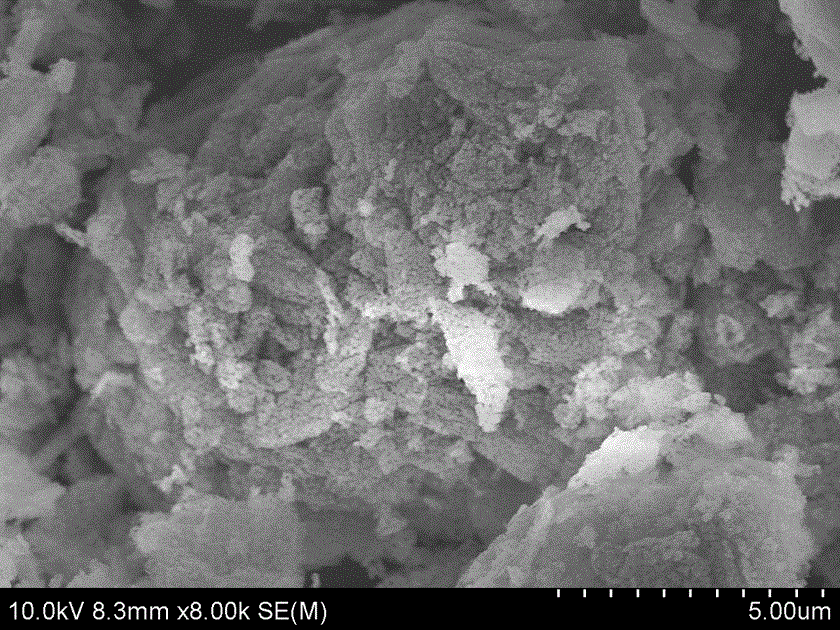 Preparation method of ZnO-CuO composite nano material