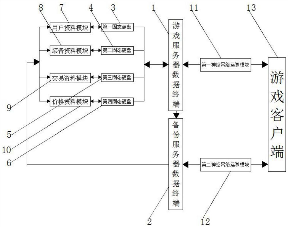 Game data storage method