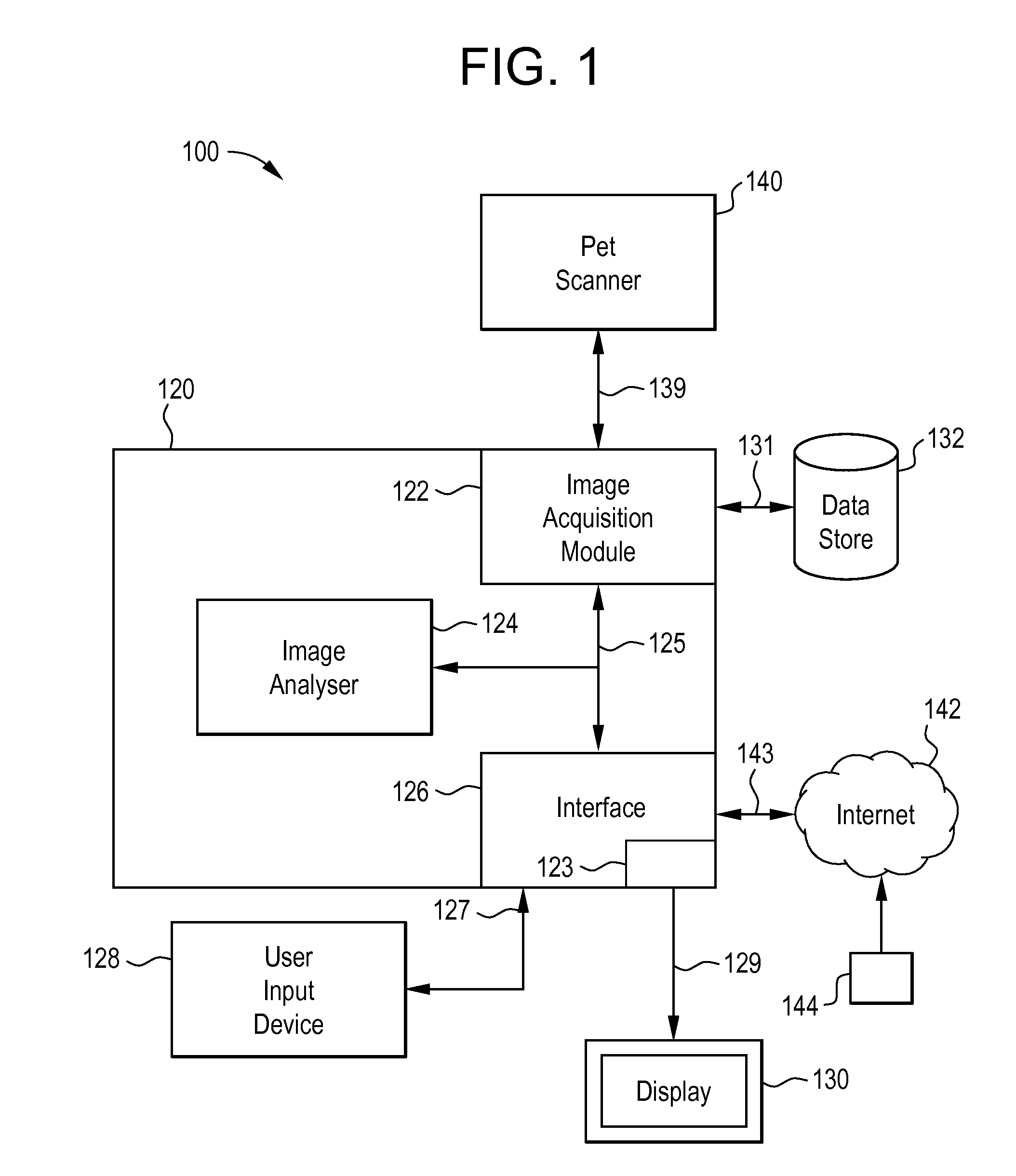 Image analyis method and system