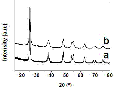 A method for preparing titanium dioxide mesoporous material with adjustable pore size