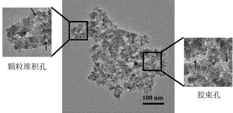 A method for preparing titanium dioxide mesoporous material with adjustable pore size