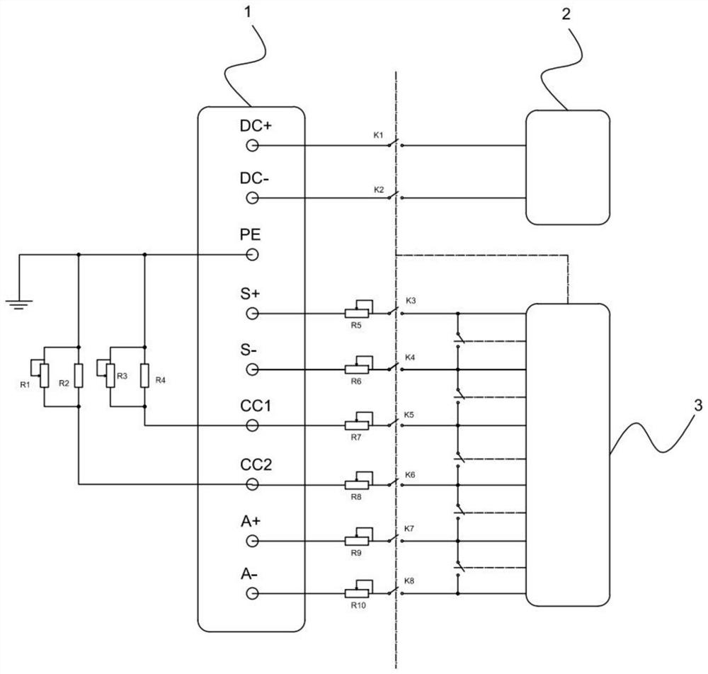 Charging fault simulation device for rechargeable automobile