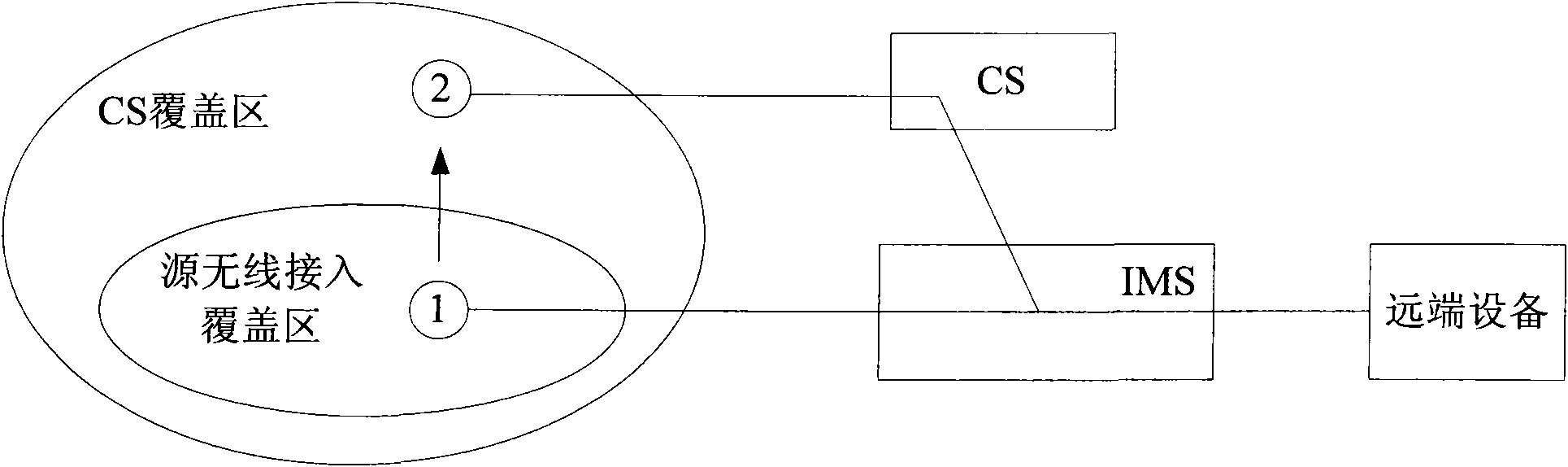 Method and system for realizing voice switching in single wireless access way