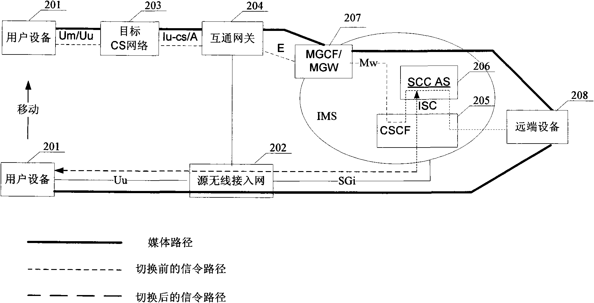 Method and system for realizing voice switching in single wireless access way