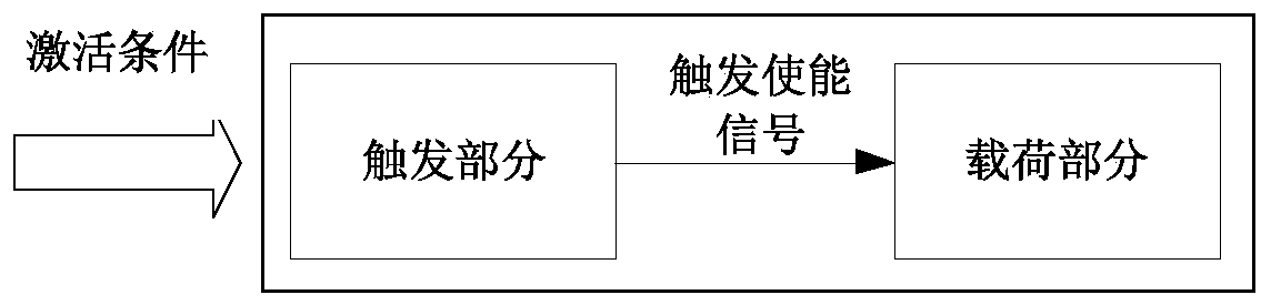 Microprocessor Privilege Escalation Attack Simulation Method