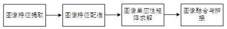 Acquisition device for acquiring high-definition images of rice planthoppers and rapid splicing method