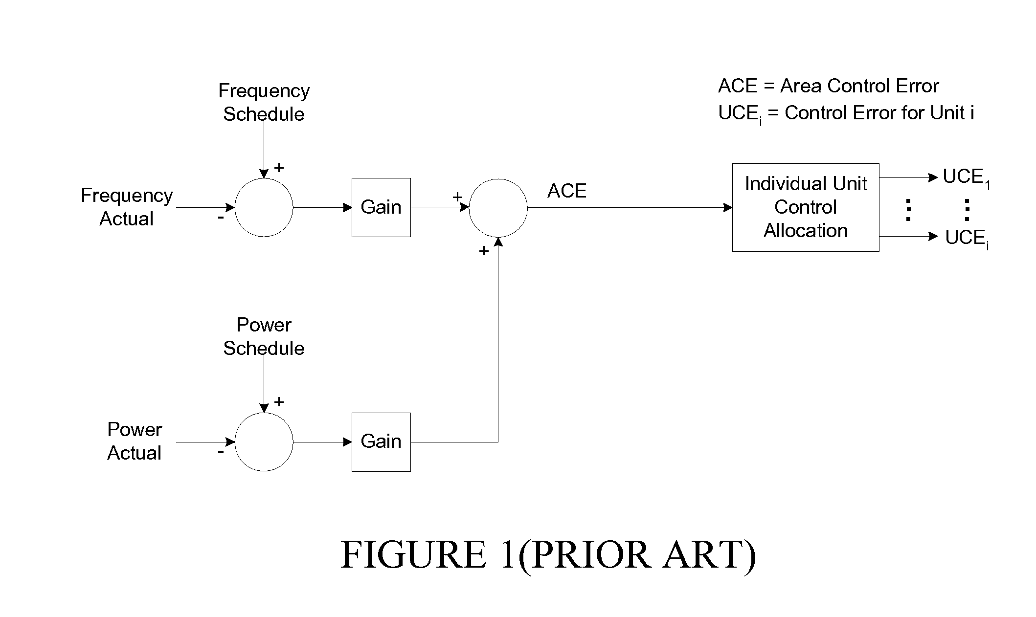 Automatic generation control augmentation for wind plant integration