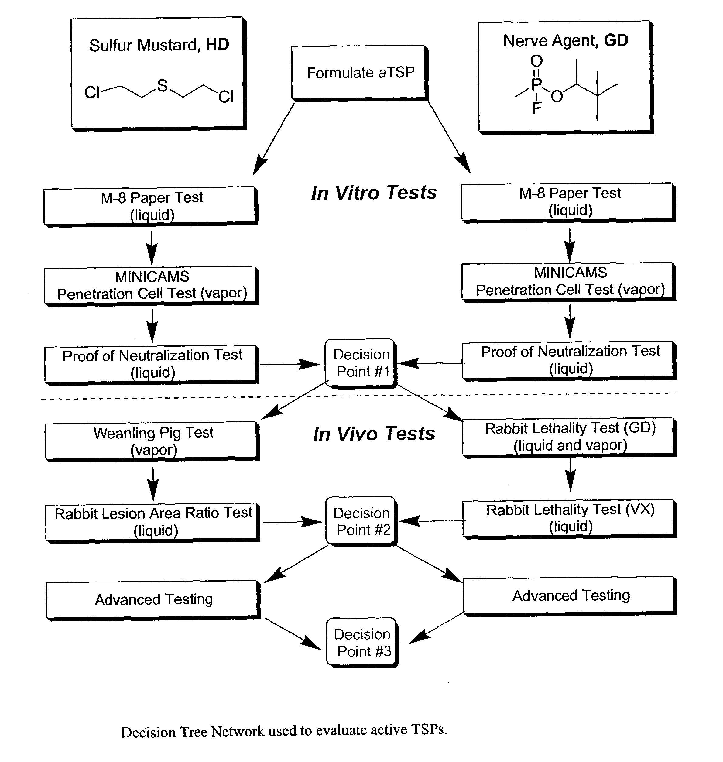 Active topical skin protectants containing amines, polyalkenimines and /or derivatives