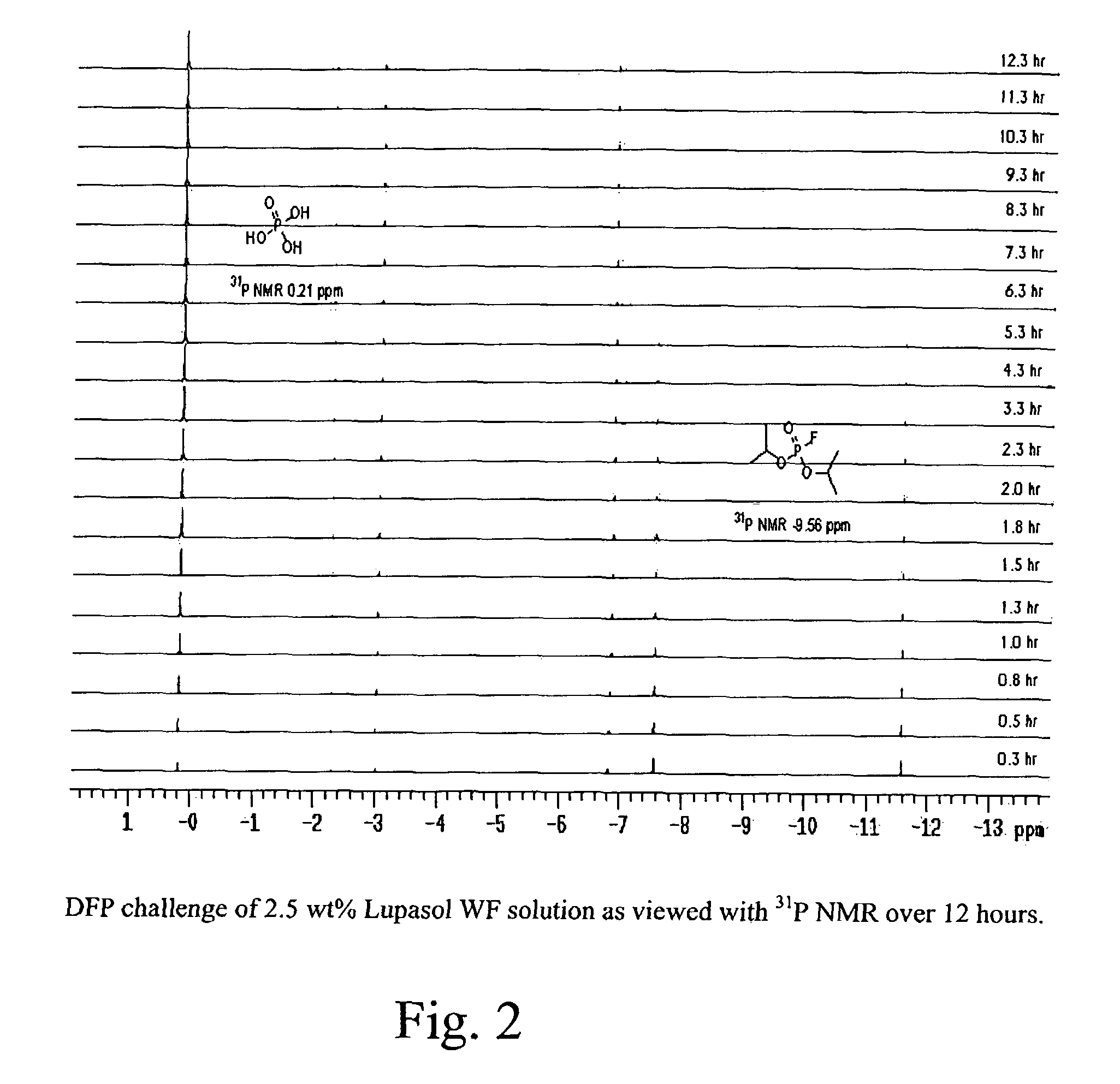 Active topical skin protectants containing amines, polyalkenimines and /or derivatives