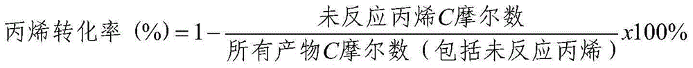 Catalyst for preparing unsaturated aldehyde and unsaturated acid through olefin oxidation