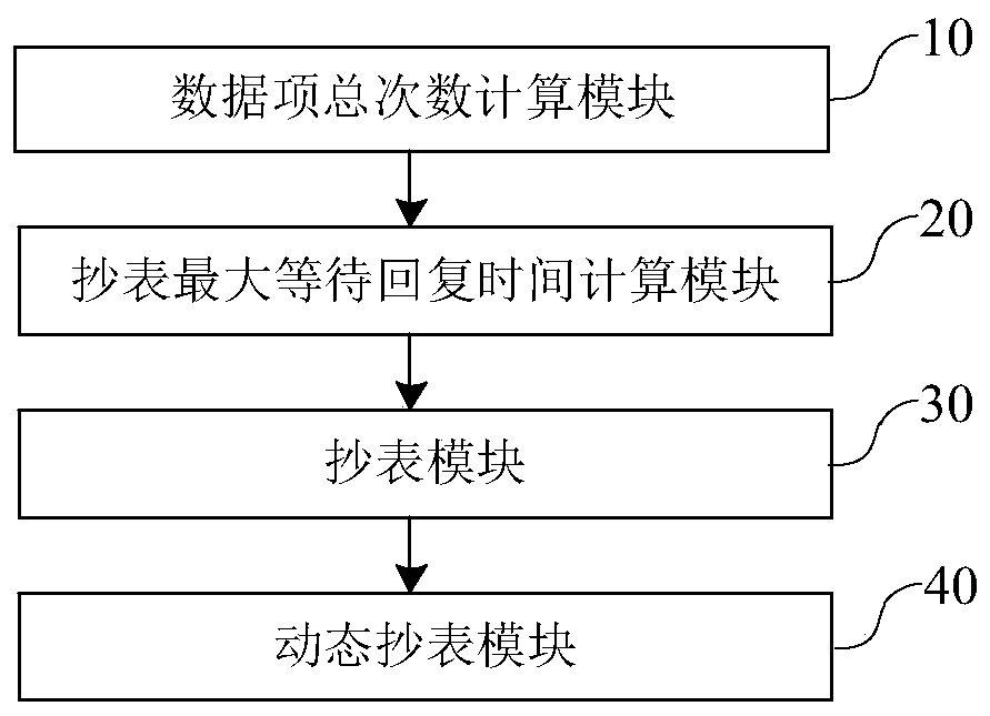 Dynamic intelligent meter reading method and system