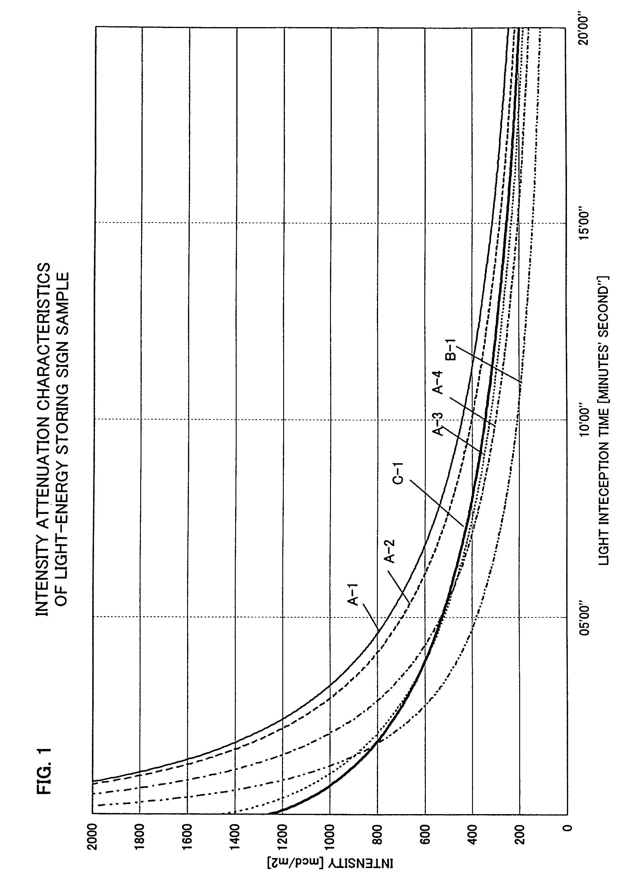 Stored light intensity measurement device