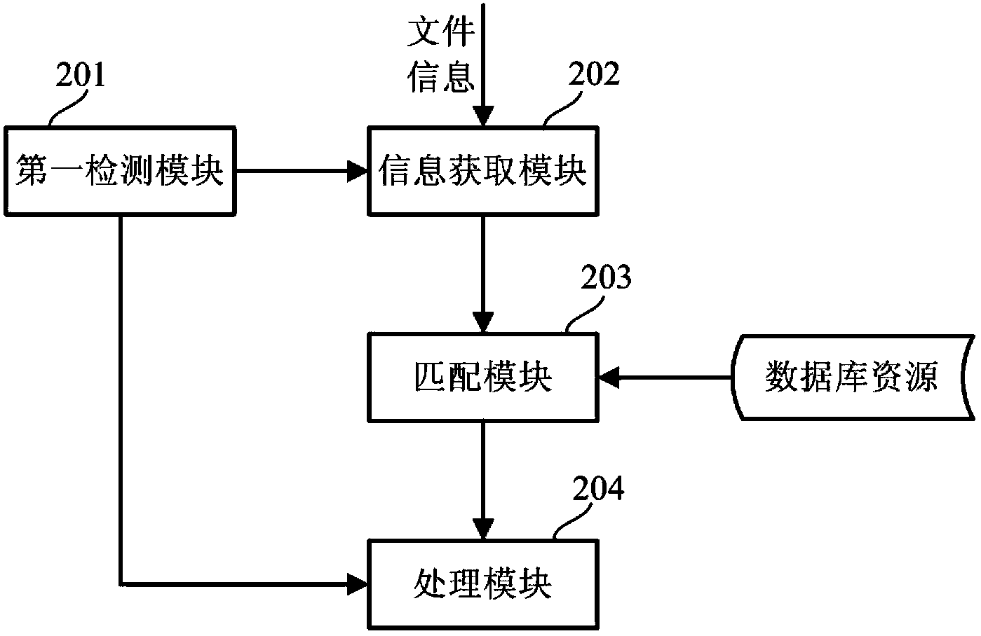 File renaming method and system