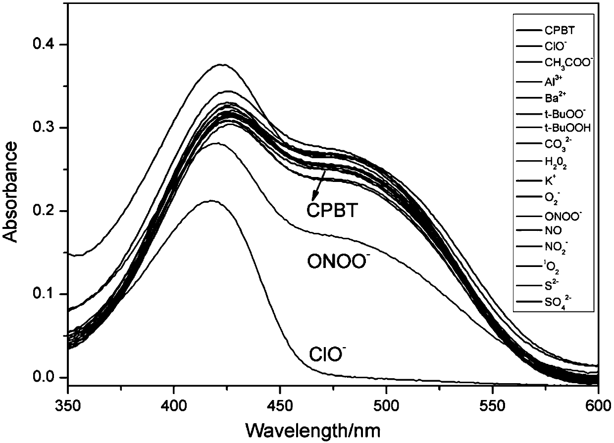 A Mitochondria-targeted Proportional Fluorescent Probe for Hypochlorous Acid Based on Fluorescence Resonance Energy Transfer Mechanism and Its Application