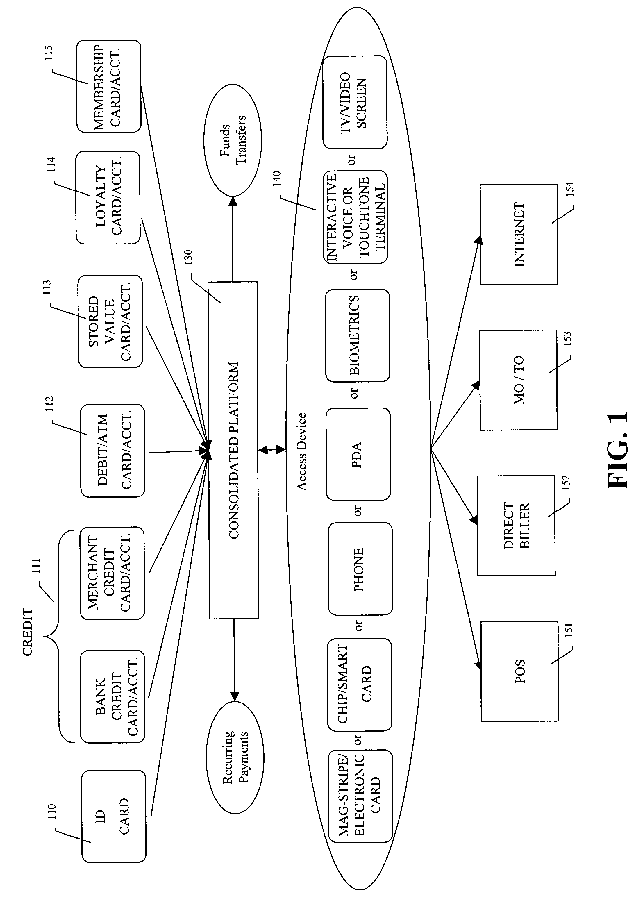 Method and system for a multi-purpose transactional platform