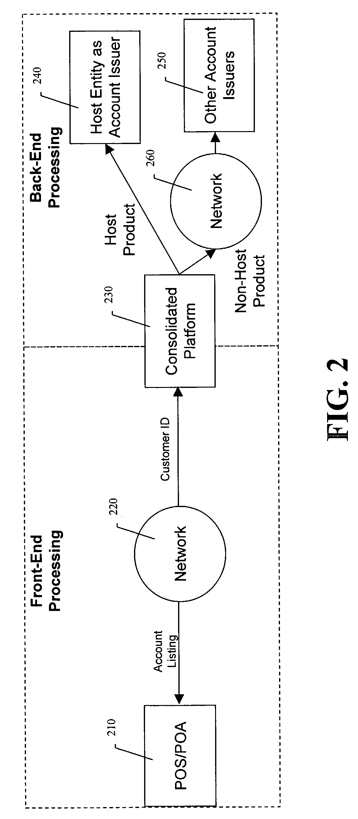 Method and system for a multi-purpose transactional platform